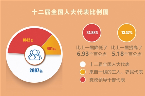 坚持中国特色社会主义政治发展道路 推进国家