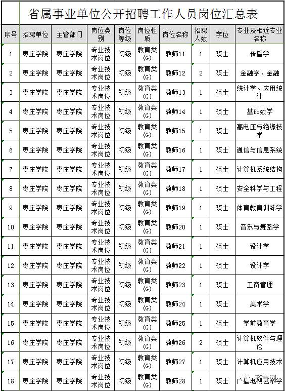 山东又一波省属事业单位招聘!321个岗位,报名