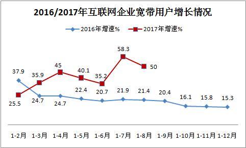 GDP纳统