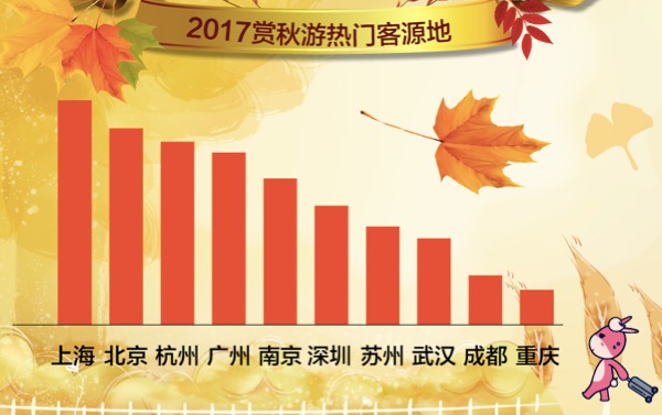 峰 俄罗斯、美加成出境热门目的地|稻城亚丁|游