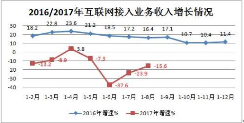 中小规模集成电路_小规模服务收入(3)