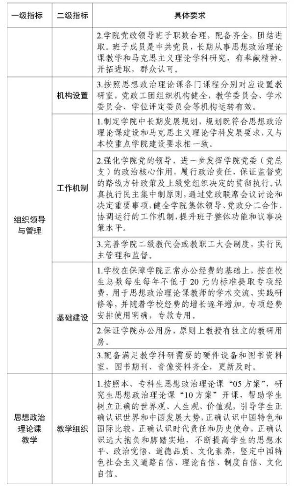 教育部印发《高校马克思主义学院建设标准》|