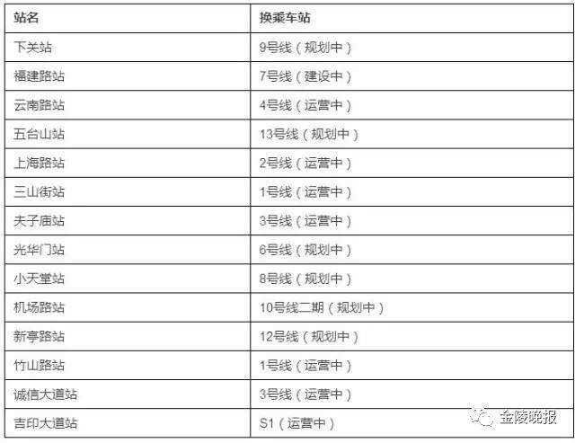 地铁5号线敲定4个站点具体位置!南京人期盼的