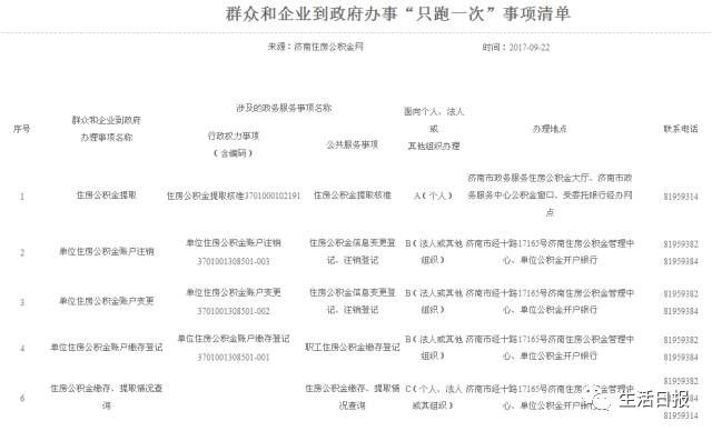 重要!在济南,居委会今后只开这15项证明!去政府