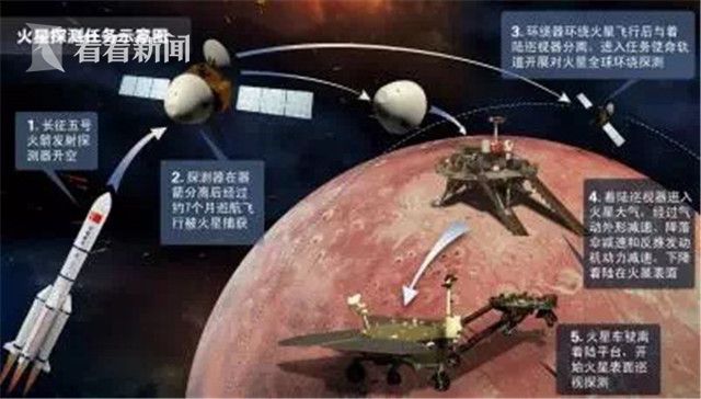 我国首个火星探测器已确定13种有效载荷 火星