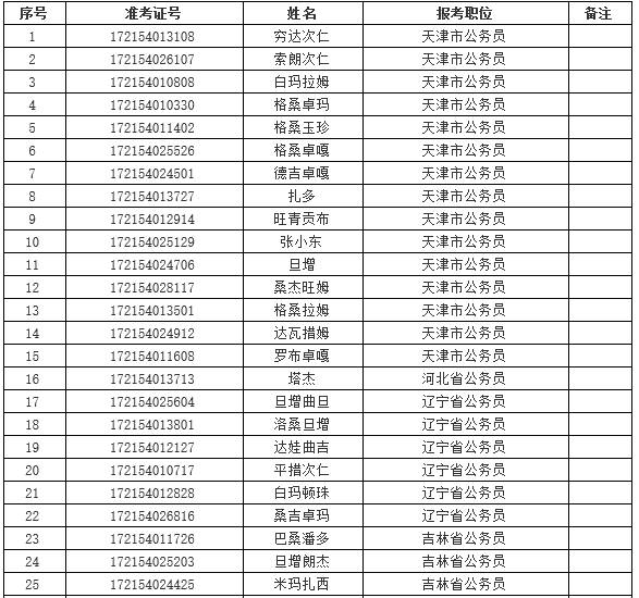 新疆汉族人口比例_新疆出生人口比例,汉族仅占14.6(2)