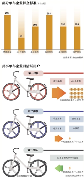 酷骑单车怎么加盟