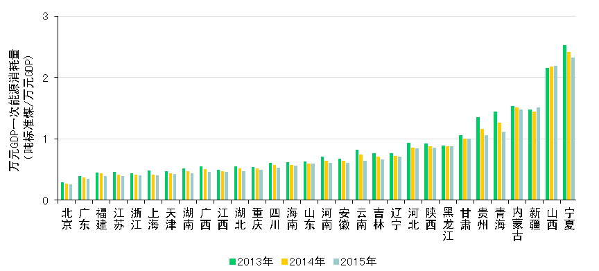 查各省GDP_越南各省gdp排名(3)