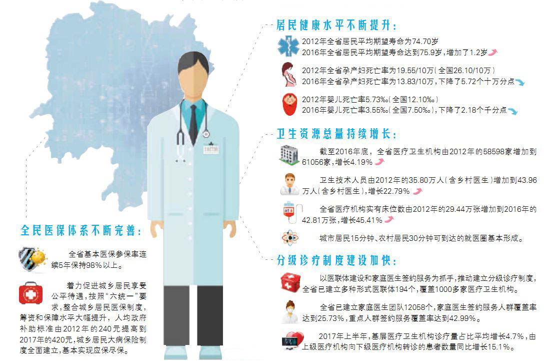 姓康的人口_康勒乡人口(2)