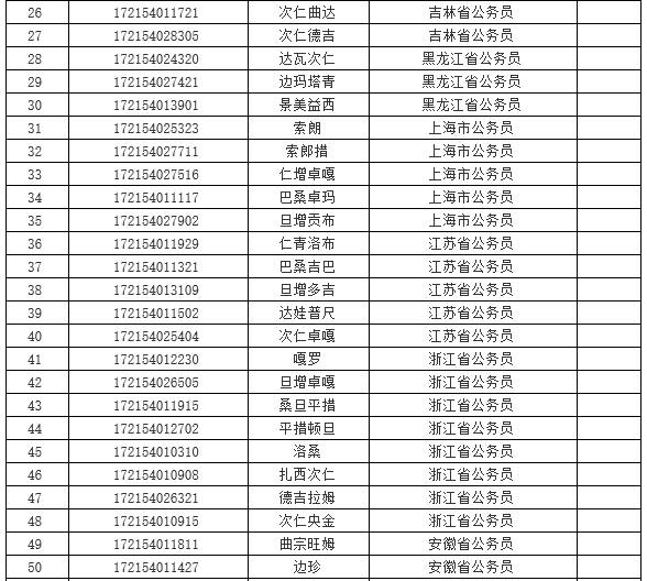 新疆汉族人口比例_新疆出生人口比例,汉族仅占14.6(2)