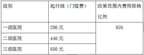 异地就医不备案只能报销20%?重庆社保局:不是