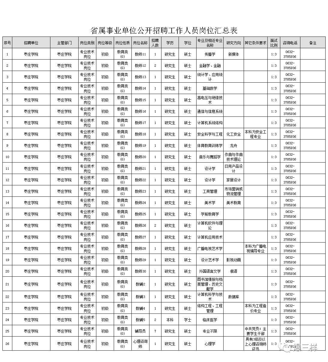 学招聘321人!烟大、泰医、曲师…赶紧投简历|