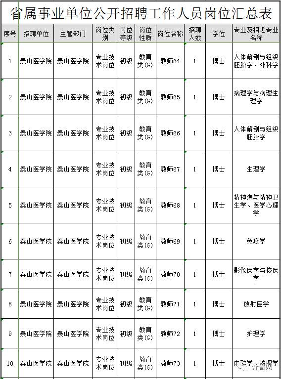 山东又一波省属事业单位招聘!321个岗位,报名