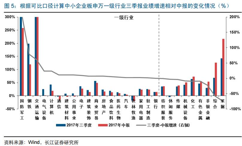 8年来,节后上涨概率100%!机构:回调,就买买买