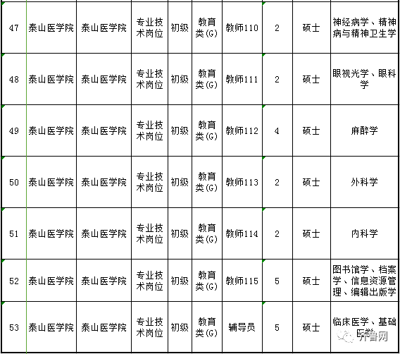 山东又一波省属事业单位招聘!321个岗位,报名