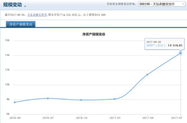 社保资金被侵吞_货币资金收入比(3)