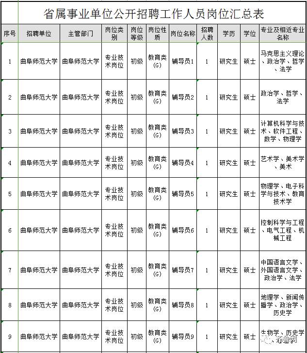 山东又一波省属事业单位招聘!321个岗位,报名