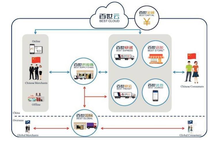 百世汇通上市:背靠阿里却连年亏损 如何讲好故