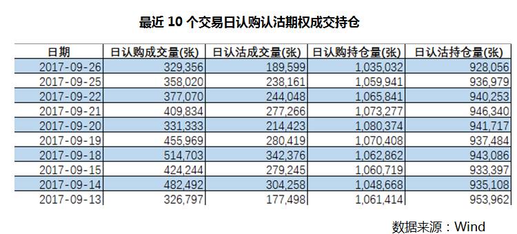 50ETF期权持仓量创新高 A股节前的排兵布阵可