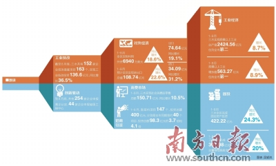 2019年9月经济指标_2019年1 9月汽车制造业主要经济指标分析 附图表(2)