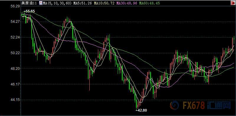 Hhj forex