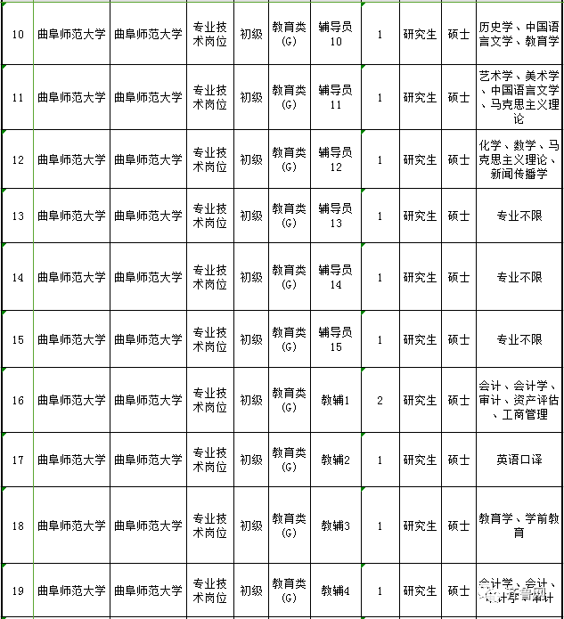 山东又一波省属事业单位招聘!321个岗位,报名