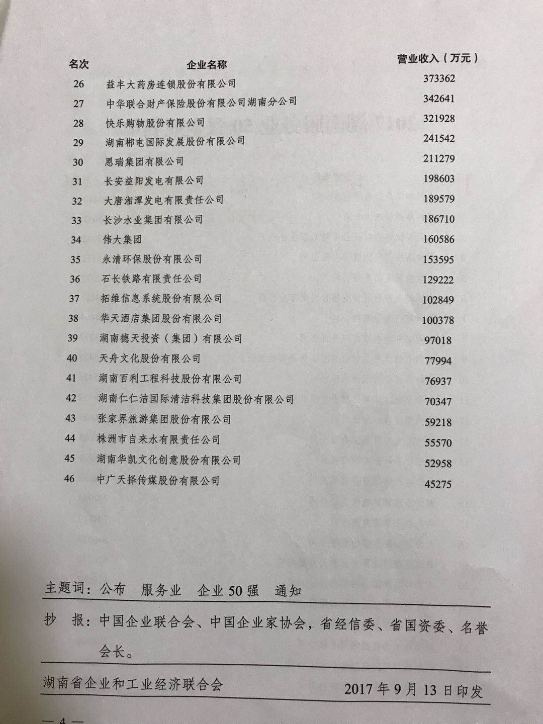 去年湖南哪家企业收入最高 2017湖南百强企业