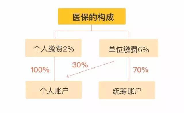 医保卡每个人都有,但涉及医疗费报销问题,有多