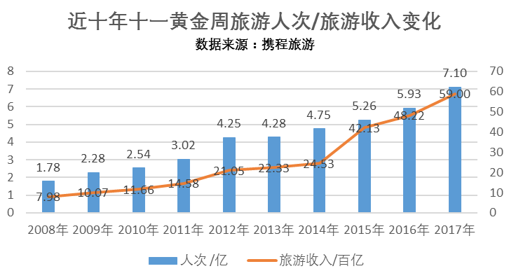 中国旅游人口_出境游人数2016年再增4.3 发展潜力依旧巨大(2)