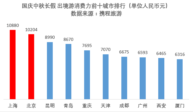 2017国庆旅游趋势报告:谁在支撑全球最大规模