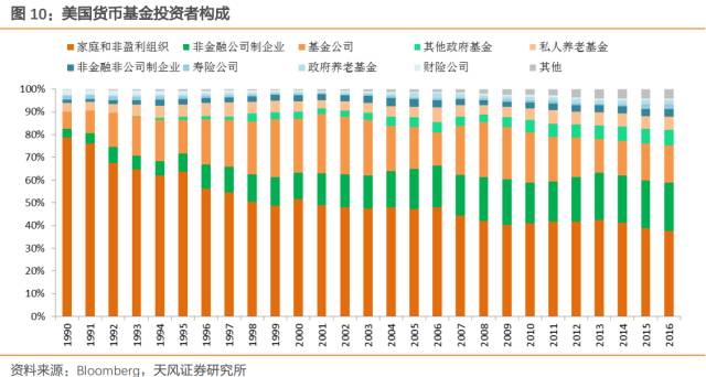 你知道余额宝,但你真了解背后的货币基金?_财
