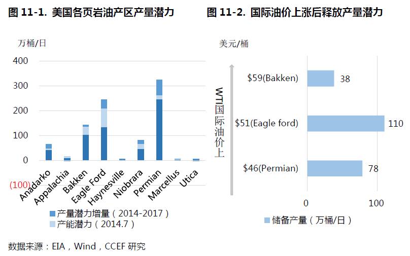 国际油价的中长期顶部在哪里?|国际油价|原油|