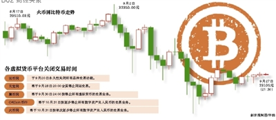 比特币中国宣布停止人民币充值