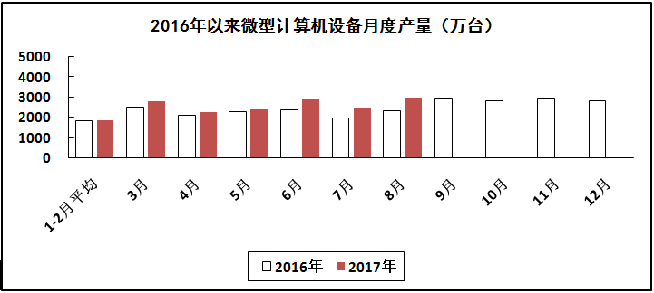 制造业其他业务收入_改革开放40年科技发展日新月异高技术制造业主营业务收入15.9万亿元