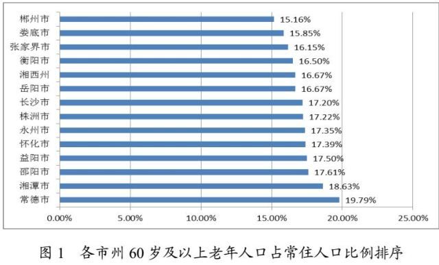 四川人口有多少_岳阳市有多少老龄人口