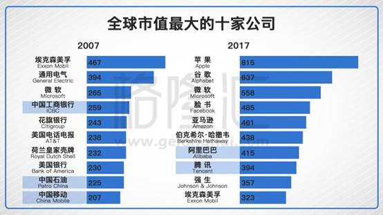 三驾马车投资gdp_驭动 三驾马车 增强 三大动力(3)