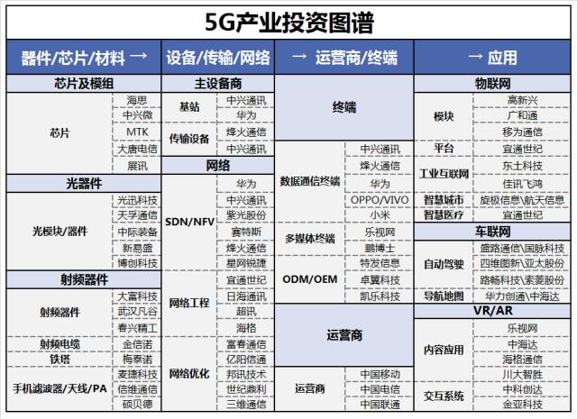 全球5g市场激战正酣,产业链能带来多少经济价值?