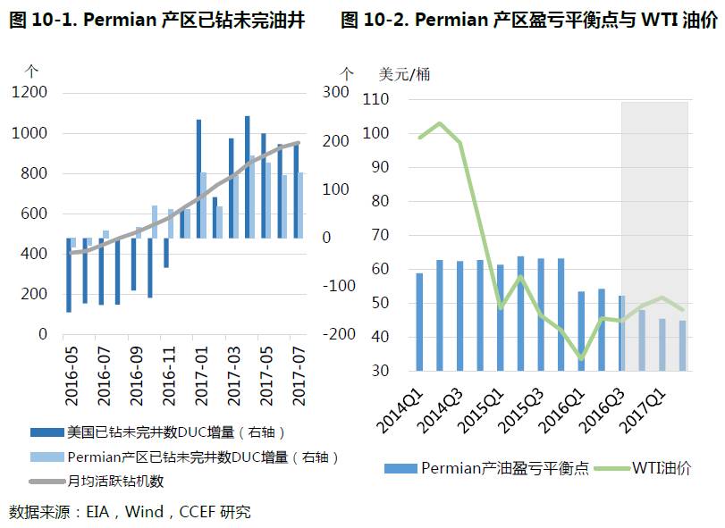 国际油价的中长期顶部在哪里?|国际油价|原油|