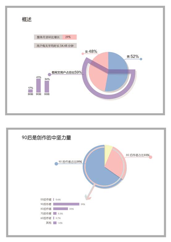 掌阅2017上半年网文阅读报告:新文学观形成 年
