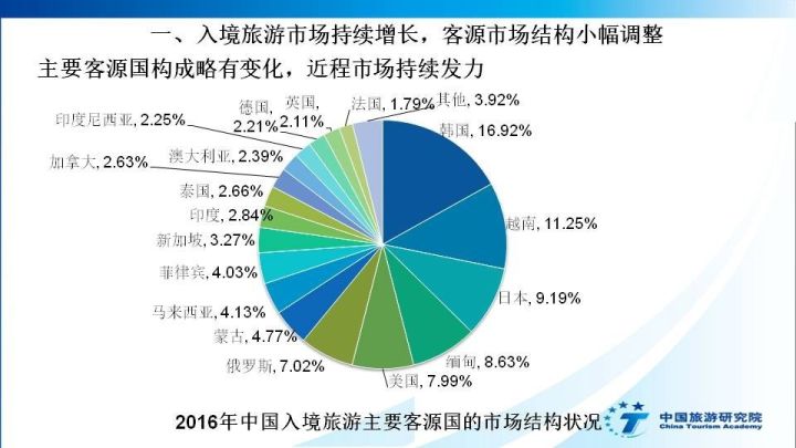 中国入境旅游发展年度报告2017|旅游|入境|游客