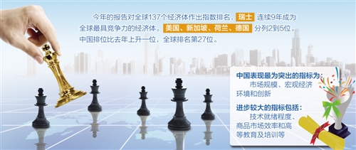 世界经济论坛发布《2017-2018年全球竞争力报