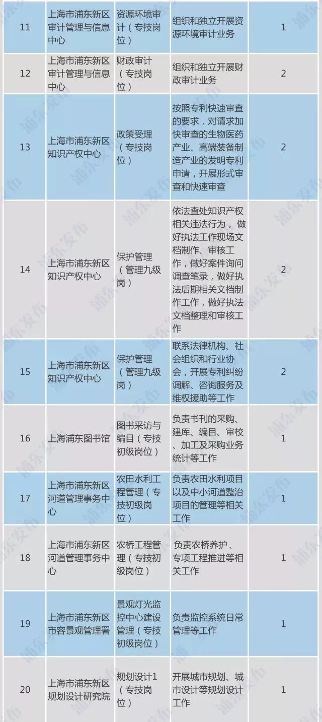 上海常住人口30到40岁_常住人口登记表