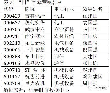 云姓人口数量_全国姓氏来源图