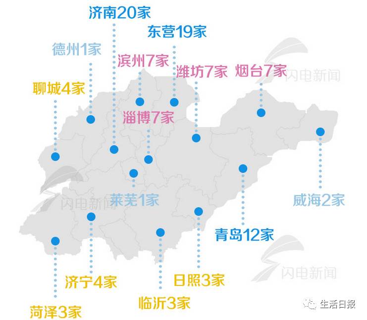 重磅!山东企业百强榜公布!济南数量全省第一!排
