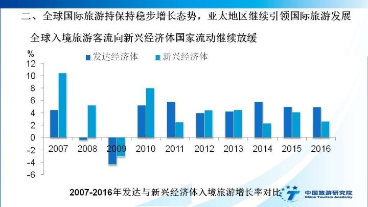 中国入境旅游发展年度报告2017|旅游|入境|游客