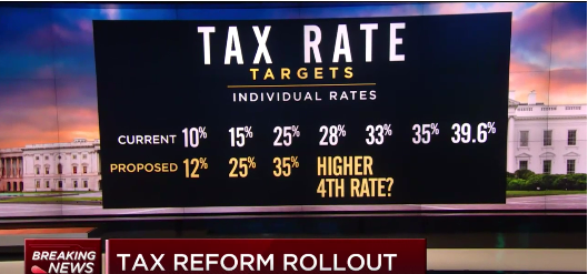 万众瞩目共和党税改框架出炉 特朗普离首次立