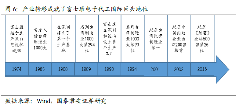 从富士康看中低端制造业发展超预期|制造业|