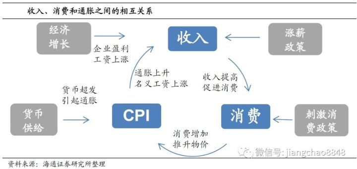 姜超:财富升值对消费贡献有限 仍需增加居民收