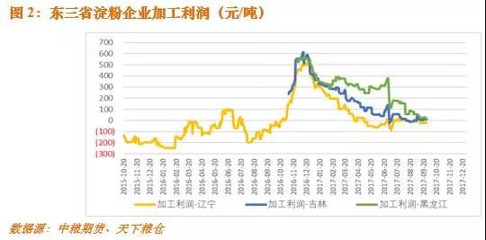 玉米今日行情黑龙江省 gphe-fymfcih7227814.jpg
