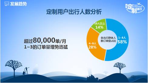 《2017年国庆旅游趋势报告》:出境游占4成 定